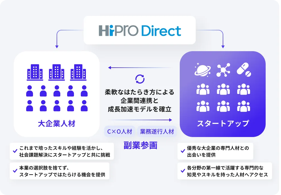 これからの人材循環モデル