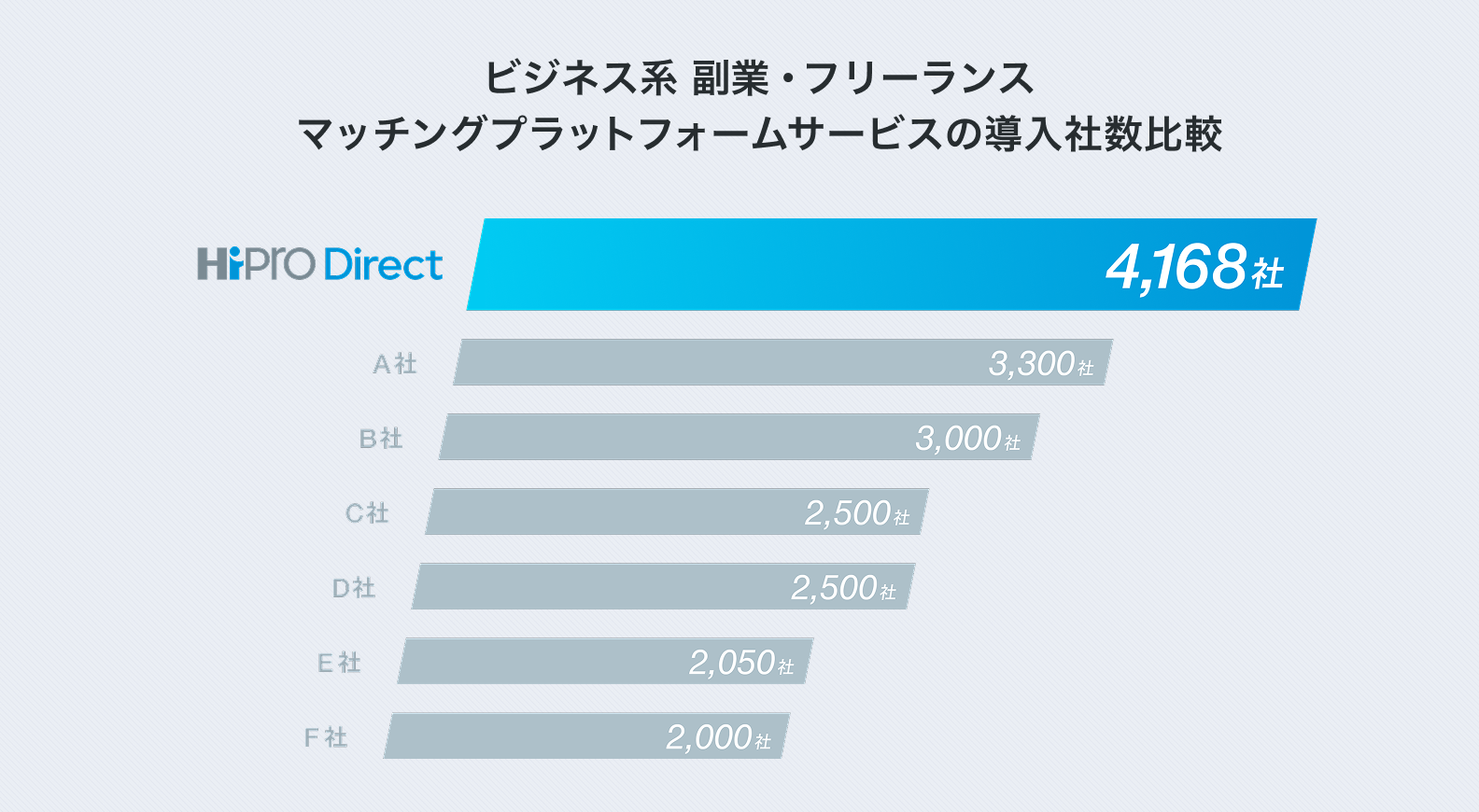 Statistic